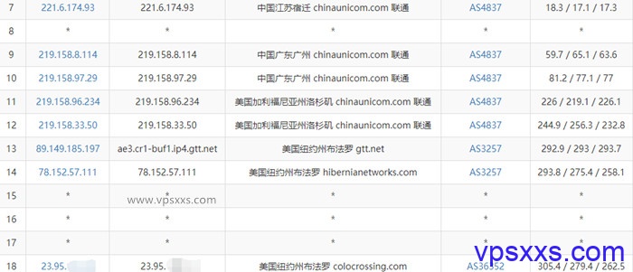 RackNerd美国纽约vps测评：三网往返直连，上传下载快，看视频4K，但延迟较高插图5