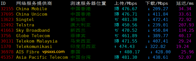 丽萨主机新加坡ISP住宅原生IP VPS测评：原生IP干净适合做Tiktok外贸，联通看视频17万+速度插图2