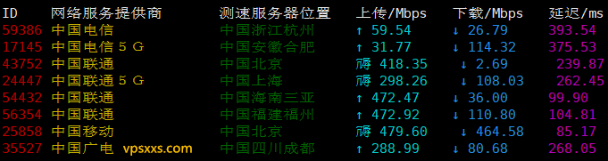 丽萨主机新加坡ISP住宅原生IP VPS测评：原生IP干净适合做Tiktok外贸，联通看视频17万+速度插图1