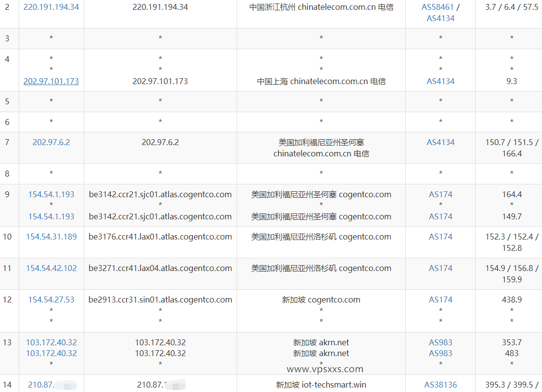 丽萨主机新加坡ISP住宅原生IP VPS测评：原生IP干净适合做Tiktok外贸，联通看视频17万+速度插图4