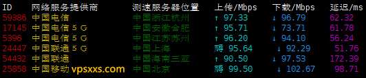 V5 Server日本东京VPS测评：三网往返直连看视频7万+，非原生IP流媒体解锁能力差插图1