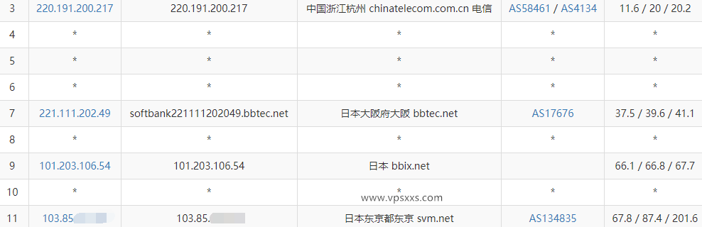 V5 Server日本东京VPS测评：三网往返直连看视频7万+，非原生IP流媒体解锁能力差插图3