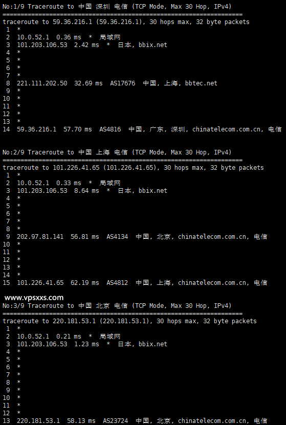 V5 Server日本东京VPS测评：三网往返直连看视频7万+，非原生IP流媒体解锁能力差插图4