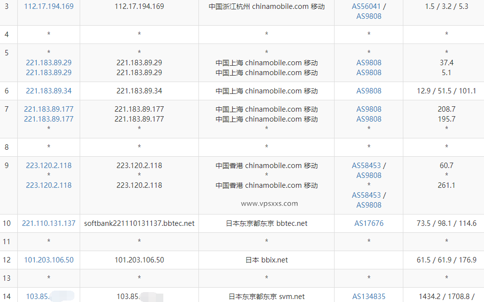 V5 Server日本东京VPS测评：三网往返直连看视频7万+，非原生IP流媒体解锁能力差插图7