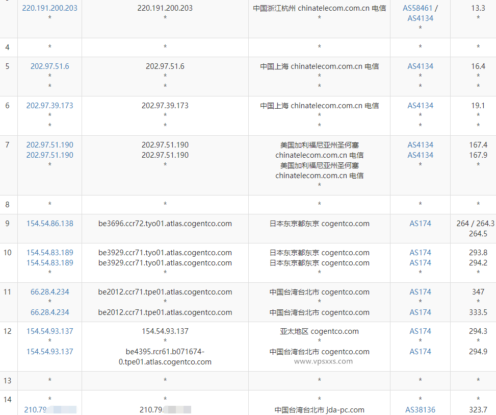 丽萨主机台湾ISP住宅原生IP VPS测评：解锁台区Netflix等流媒体，联通看视频12万+，但三网绕路不解锁Tiktok插图3