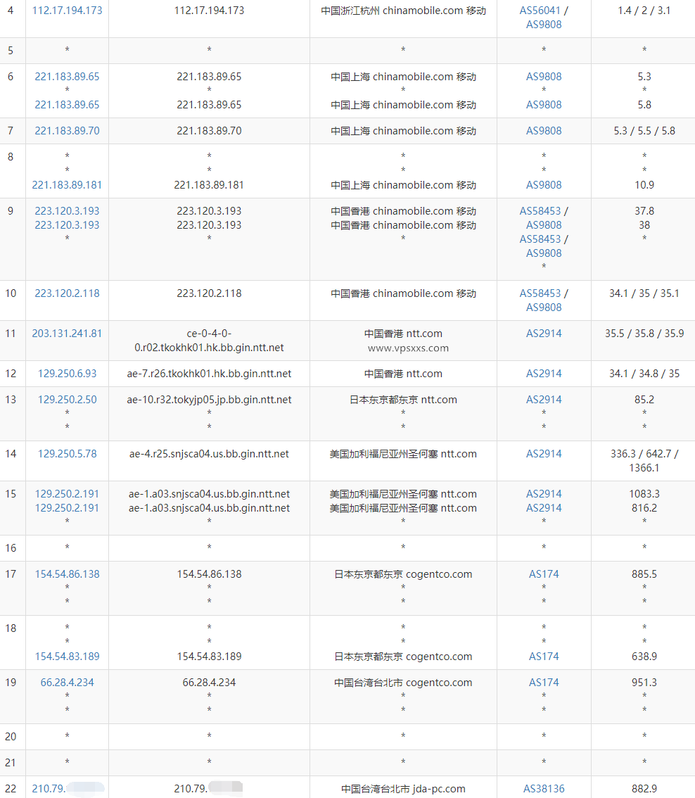 丽萨主机台湾ISP住宅原生IP VPS测评：解锁台区Netflix等流媒体，联通看视频12万+，但三网绕路不解锁Tiktok插图7