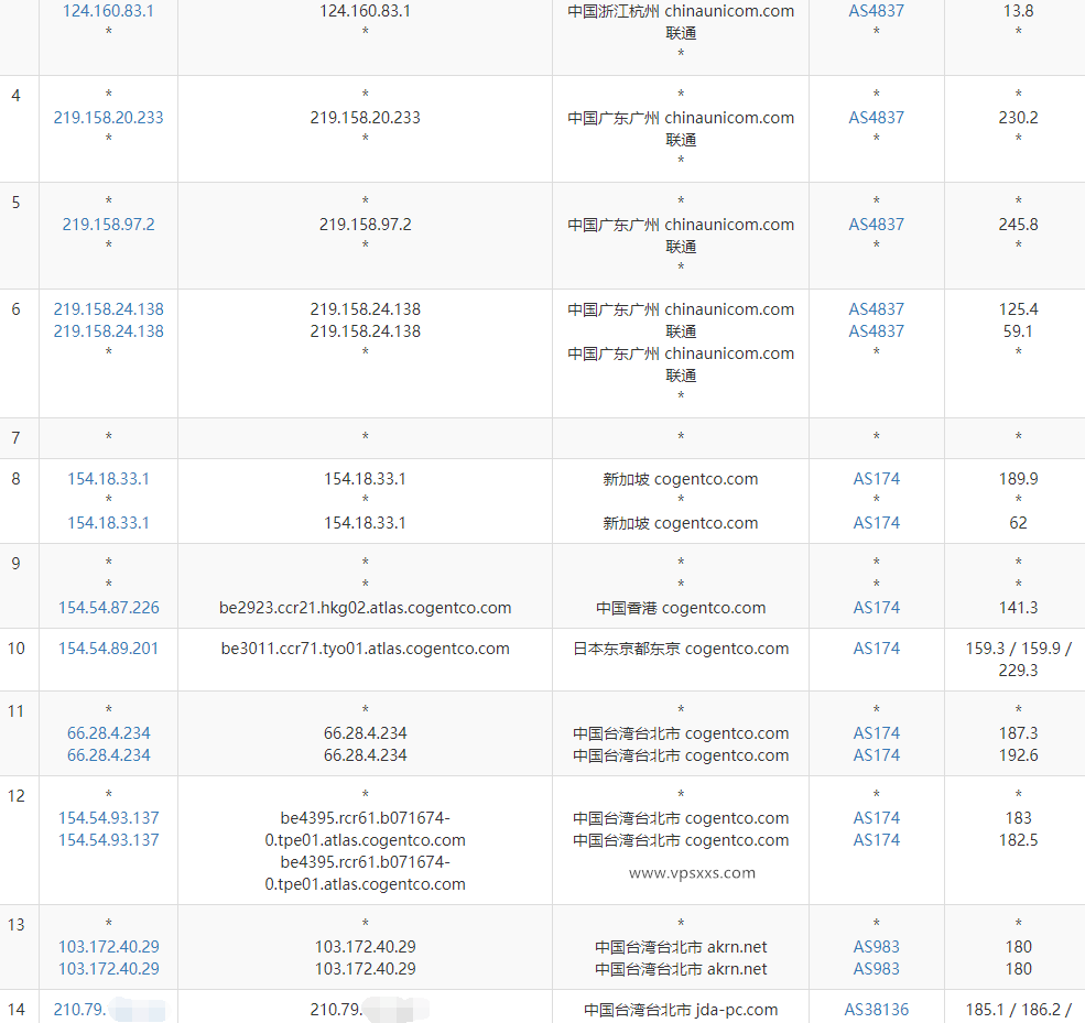 丽萨主机台湾ISP住宅原生IP VPS测评：解锁台区Netflix等流媒体，联通看视频12万+，但三网绕路不解锁Tiktok插图5