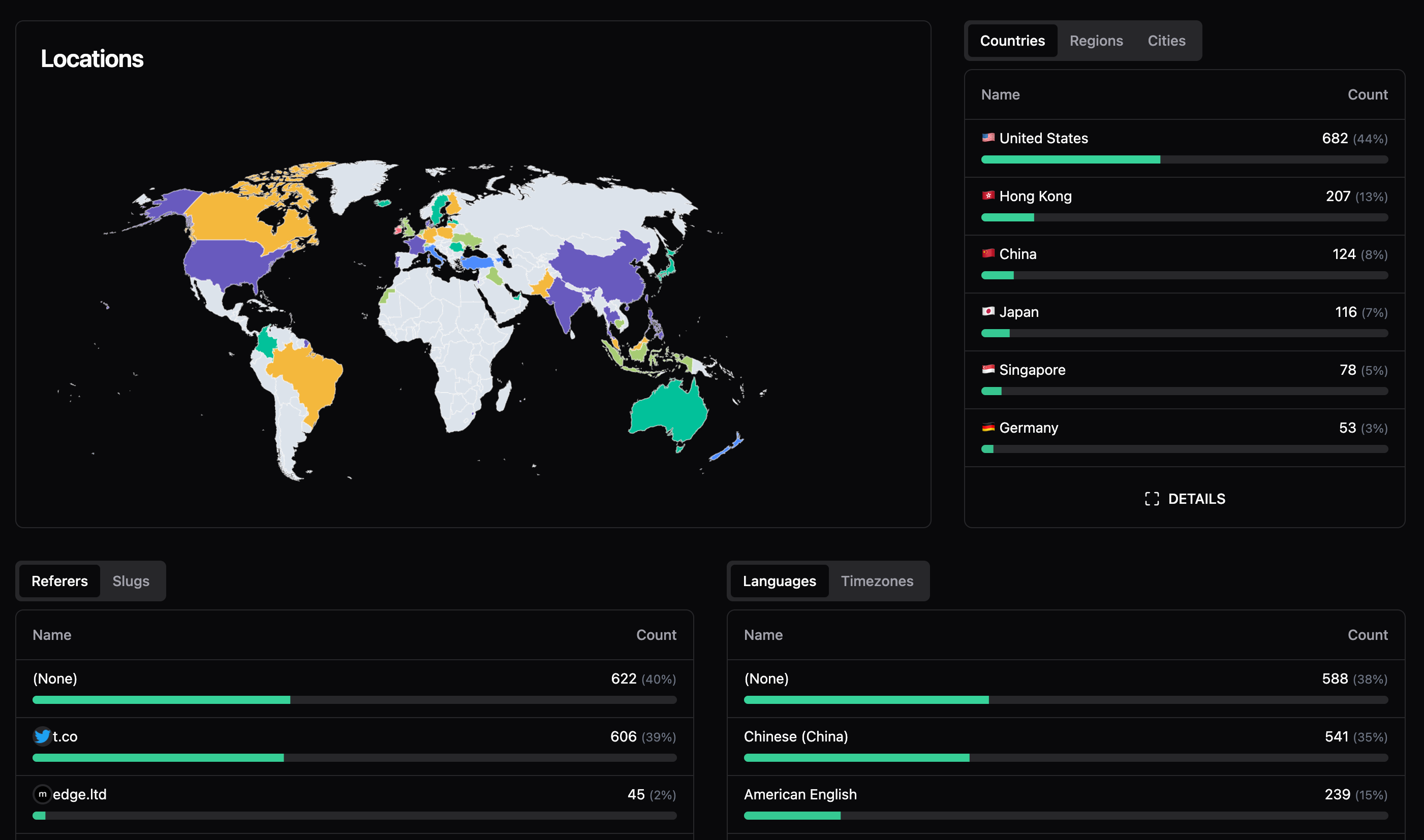 开源短网址应用【Sink】：百分百在 CloudFlare 上运行插图2