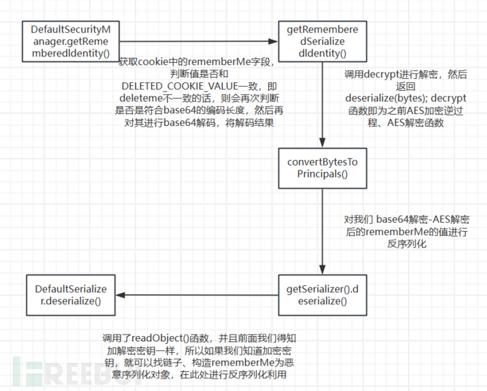 shiro反序列化漏洞插图19