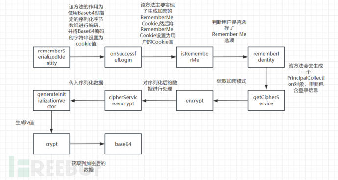 shiro反序列化漏洞插图18