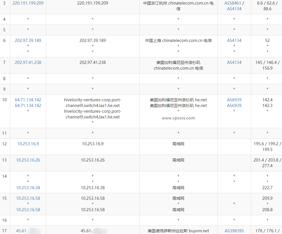 Aquatis美国达拉斯VPS测评：内存大，硬盘双倍，三网往返直连看视频9万+，IPv6解锁Netflix等流媒体插图3