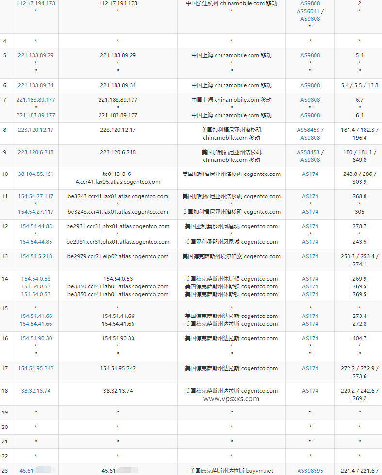 Aquatis美国达拉斯VPS测评：内存大，硬盘双倍，三网往返直连看视频9万+，IPv6解锁Netflix等流媒体插图7