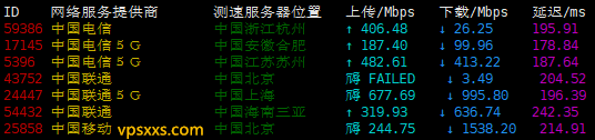 Aquatis美国达拉斯VPS测评：内存大，硬盘双倍，三网往返直连看视频9万+，IPv6解锁Netflix等流媒体插图1