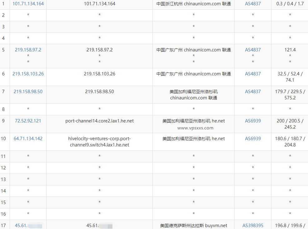 Aquatis美国达拉斯VPS测评：内存大，硬盘双倍，三网往返直连看视频9万+，IPv6解锁Netflix等流媒体插图5